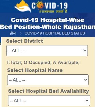 Rajasthan Covid-19 Hospital Bed Status