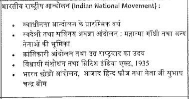 Indian National Movement Syllabus