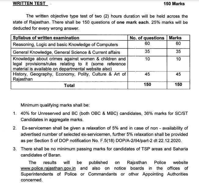 Rajasthan Police Constable New Exam Pattern 2021